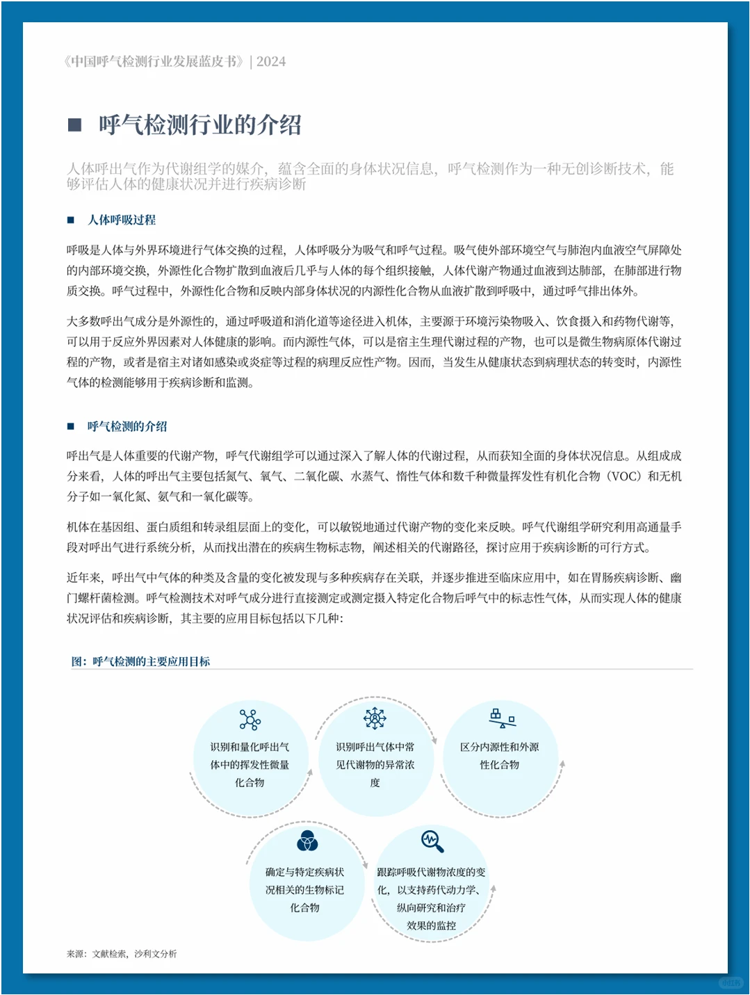 中国呼气检测行业发展蓝皮书