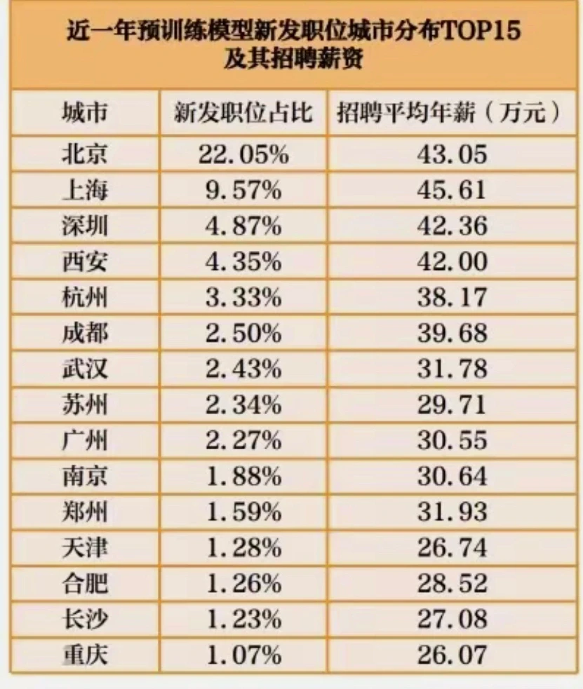 【2023】我是真的建议冲一冲AIGC领域?