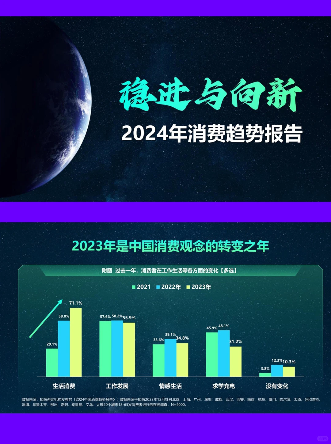 2024中国消费趋势洞察报告|50页