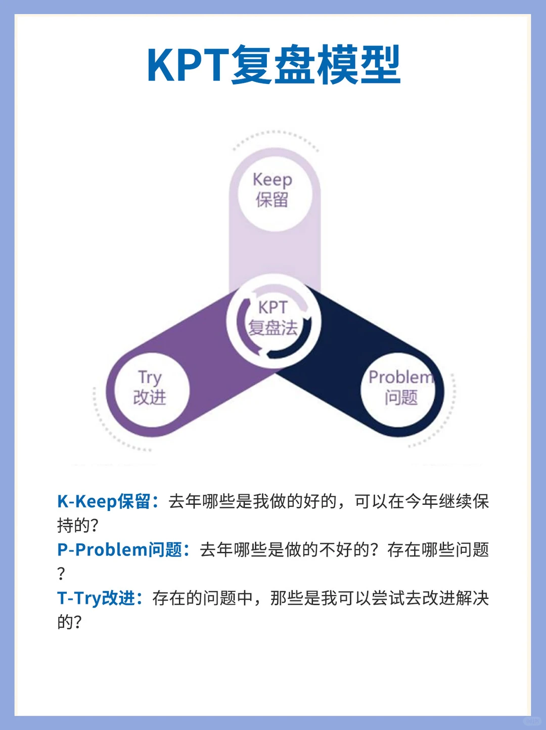 品牌营销复盘常用模型丨干货分享