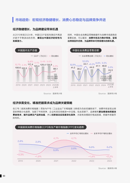 ?超优秀品牌心智营销白皮书,抓紧码住