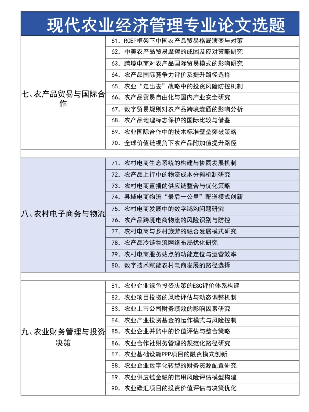 现代农业经济管理专业最新论文选题推荐