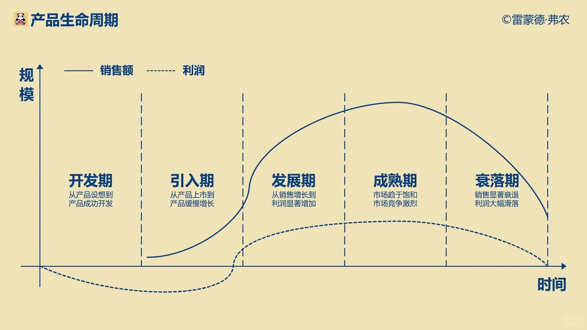 项目生命周期管理