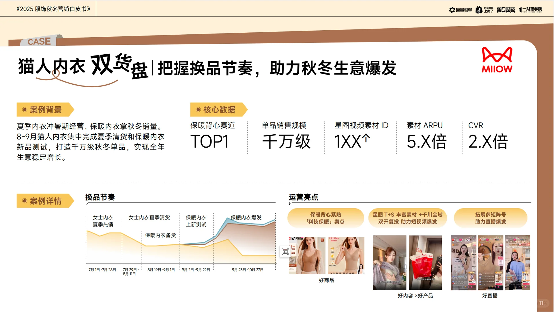 2025服饰秋冬营销白皮书-藏着爆单密码