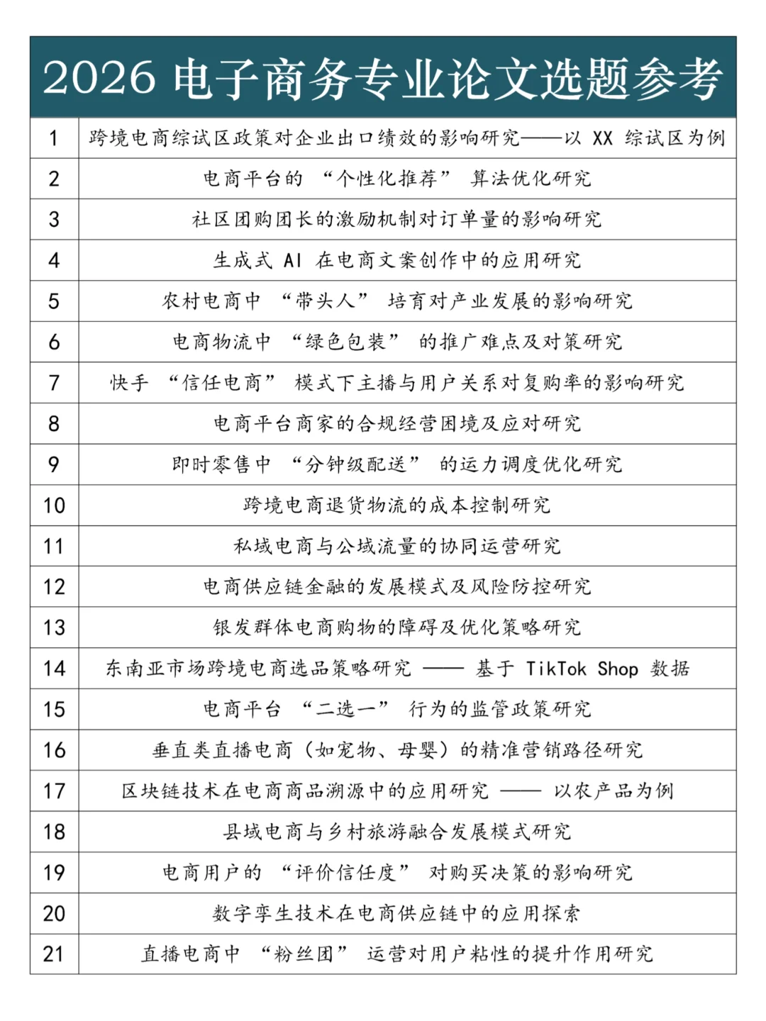 电子商务专业毕业论文选题参考，快抄啊