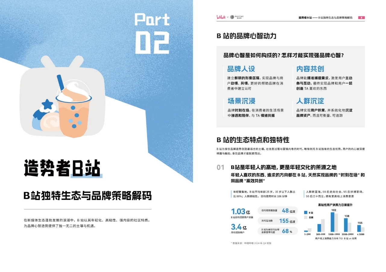 2025食饮行业营销趋势报告