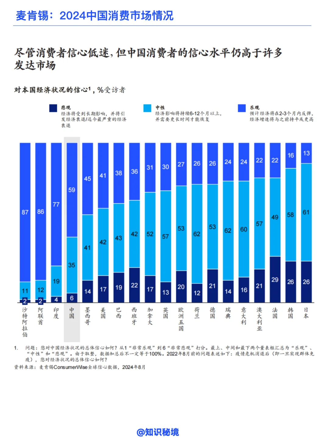 【免费分享】麦肯锡:中国消费市场情况