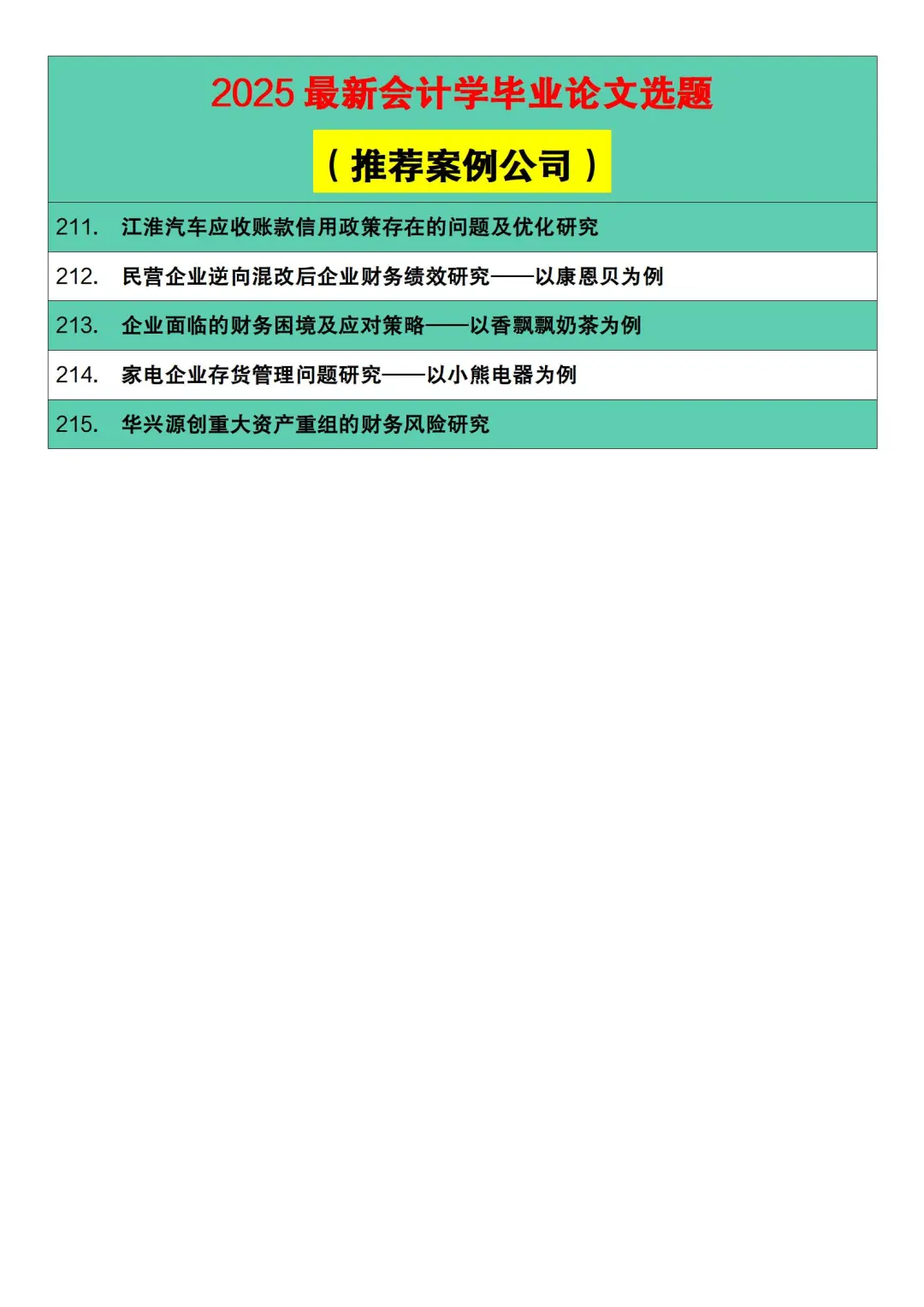 2025最新会计学论文选题（带案例公司）