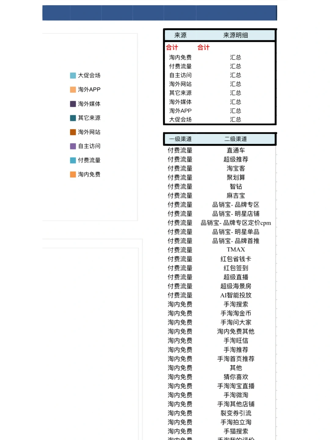 月薪5⃣️万的运营经理，是如何做复盘的⁉️