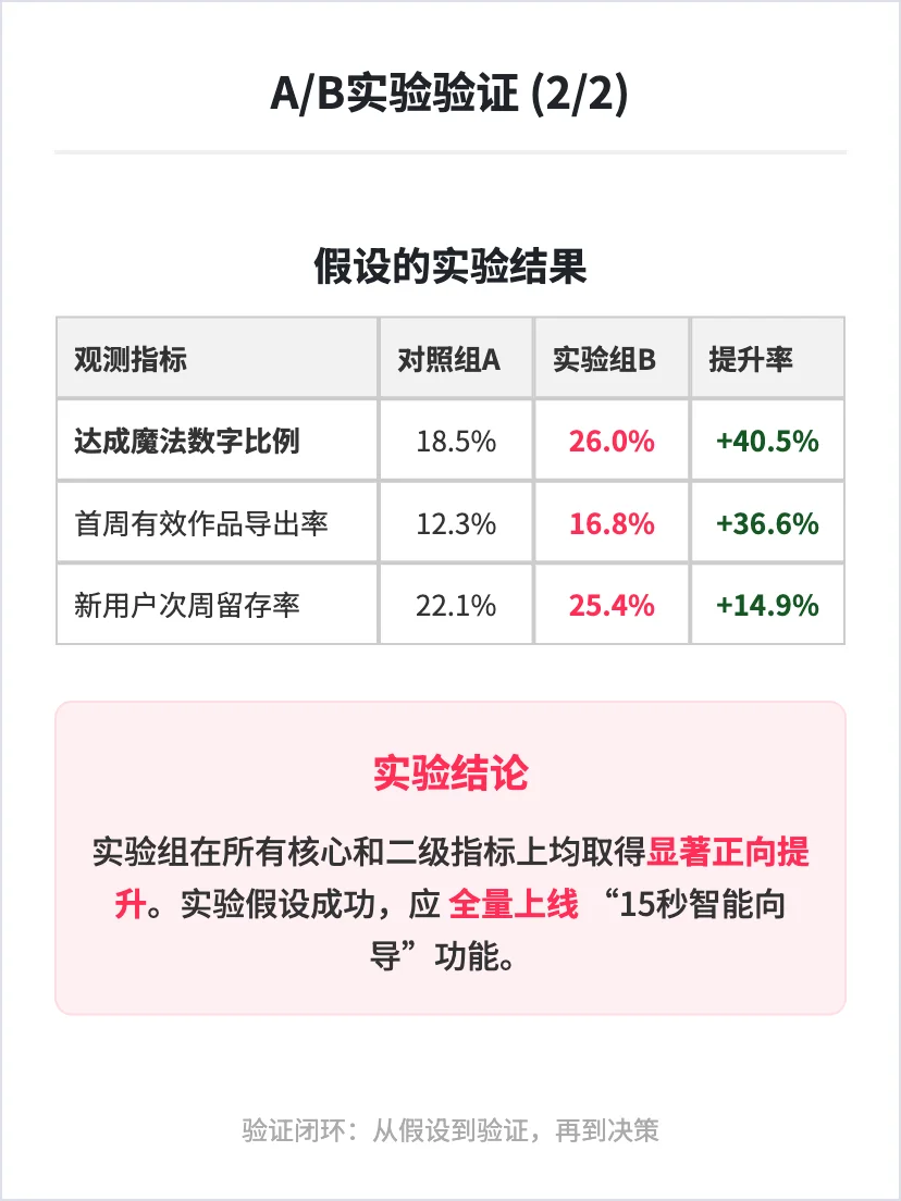 Lovart 设计工具AI:用户增长策略分析