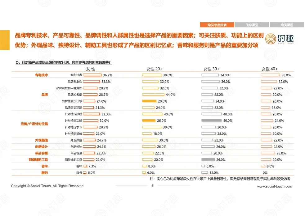 女性重点品类消费洞察报告|行业报告