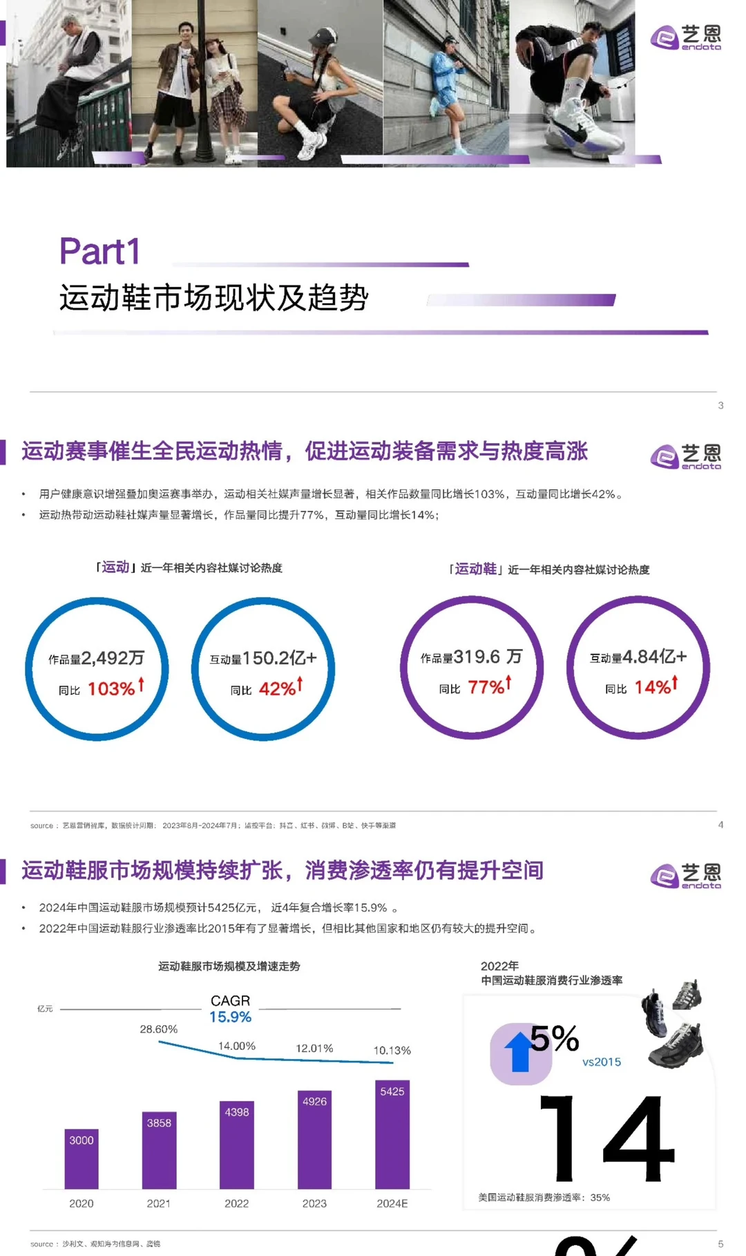 2024年运动鞋市场与消费趋势洞察报告