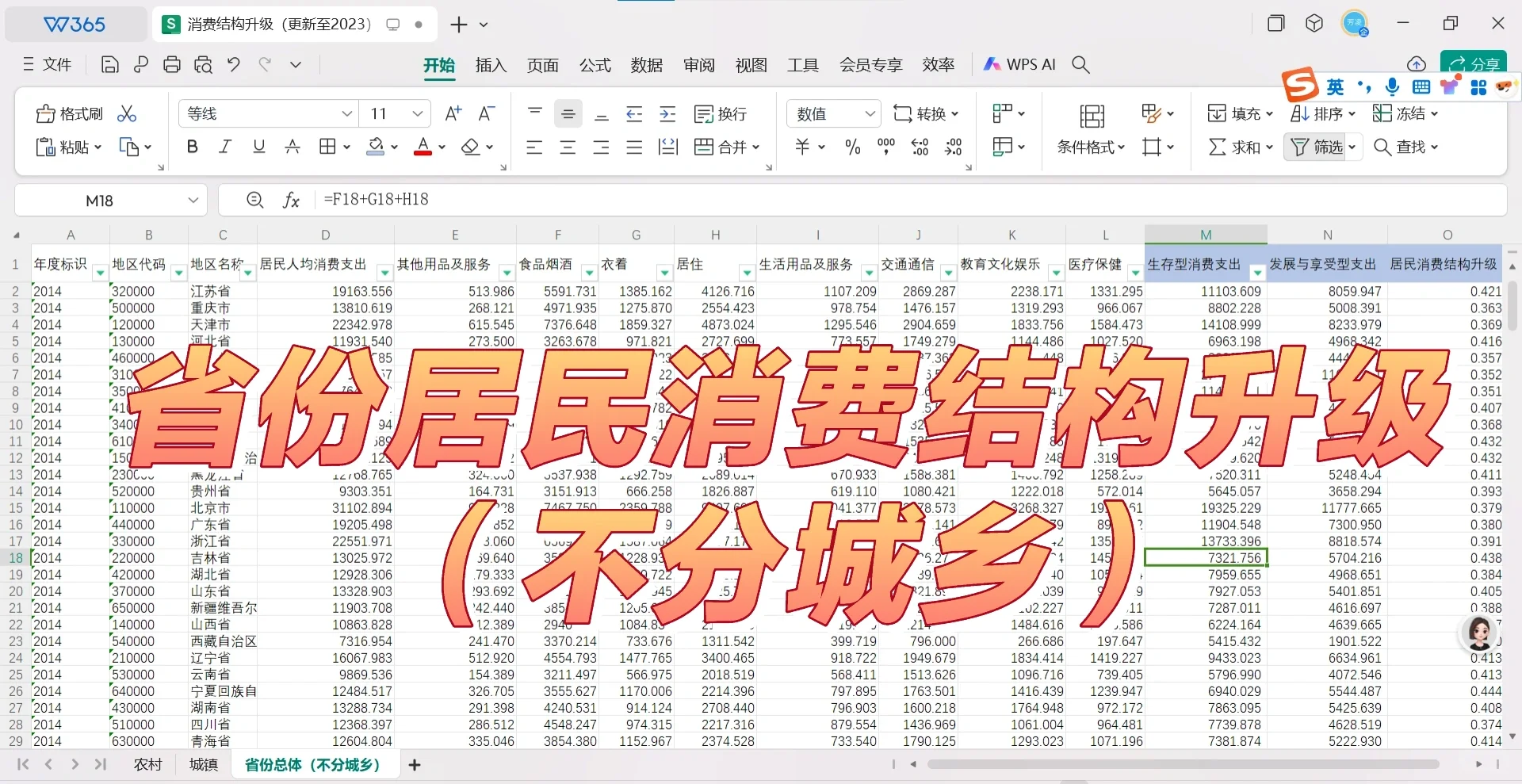 【最新2023年!31省消费结构升级数据】