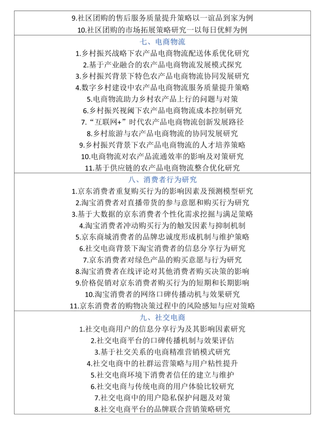 2025年电子商务论文选题方向及题目