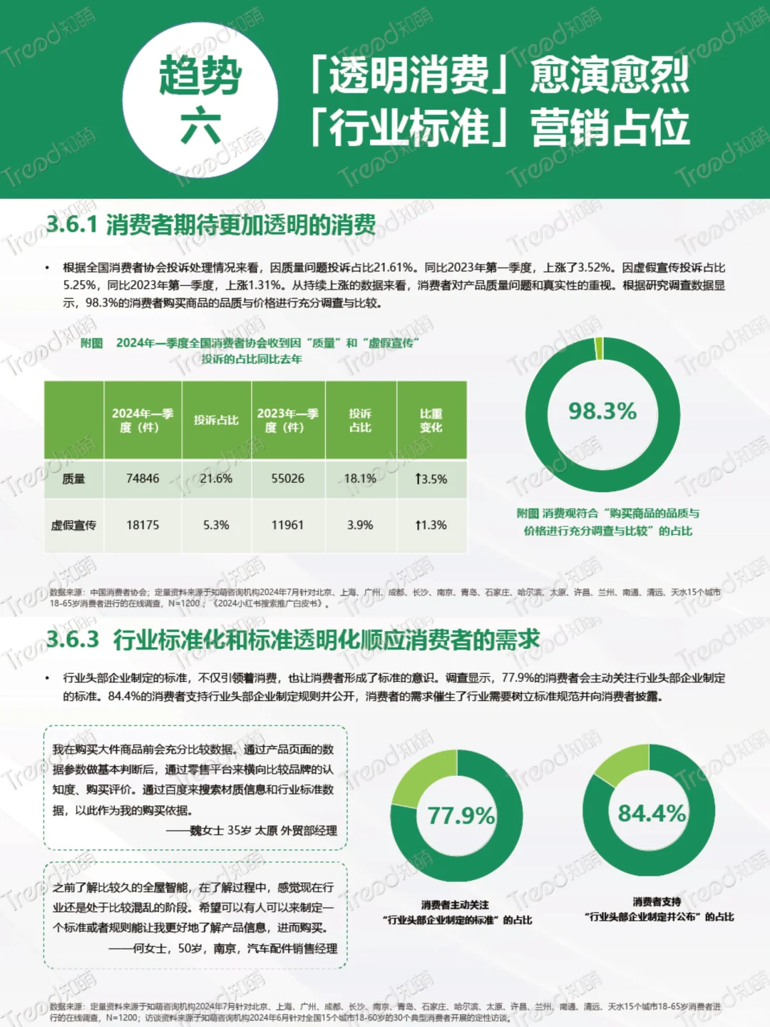 轻松get‼️2024年中8⃣️大消费趋势✔️