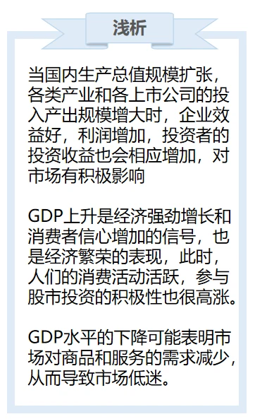 3分钟搞懂GDP分析方法