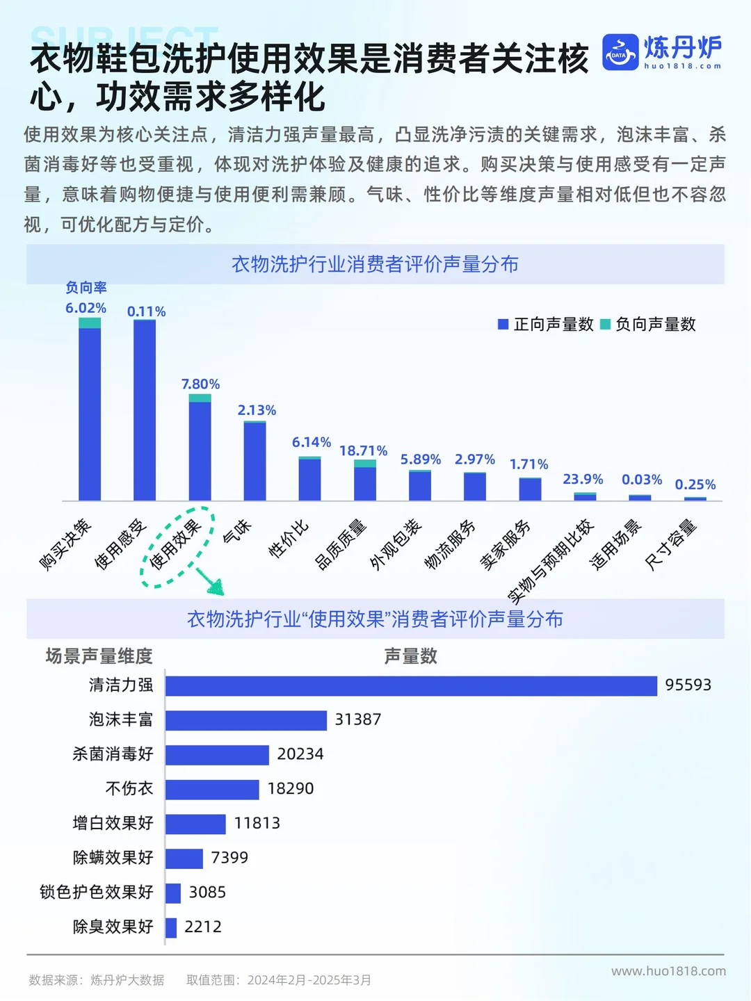 炼丹炉：2025个护家清行业线上市场洞察