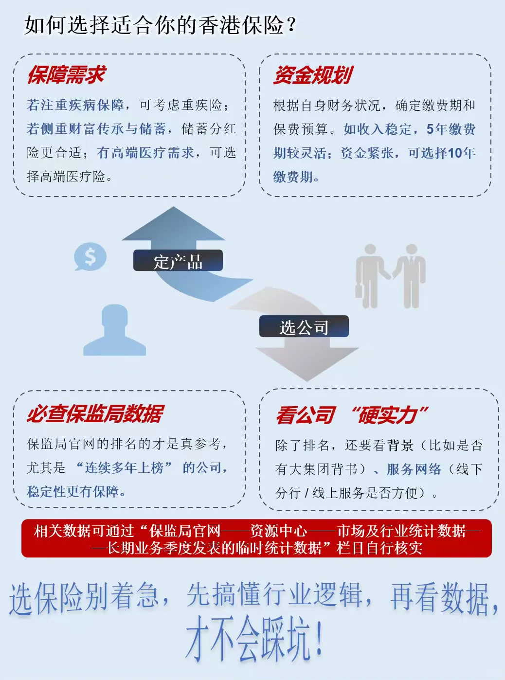 一天了解一个热门行业:香港保险行业
