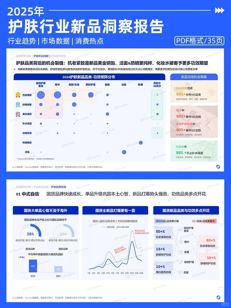 2025年护肤行业新品洞察行业报告