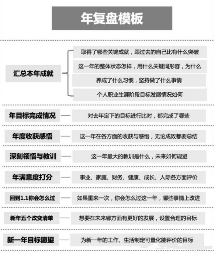 如何开展工作【复盘】
