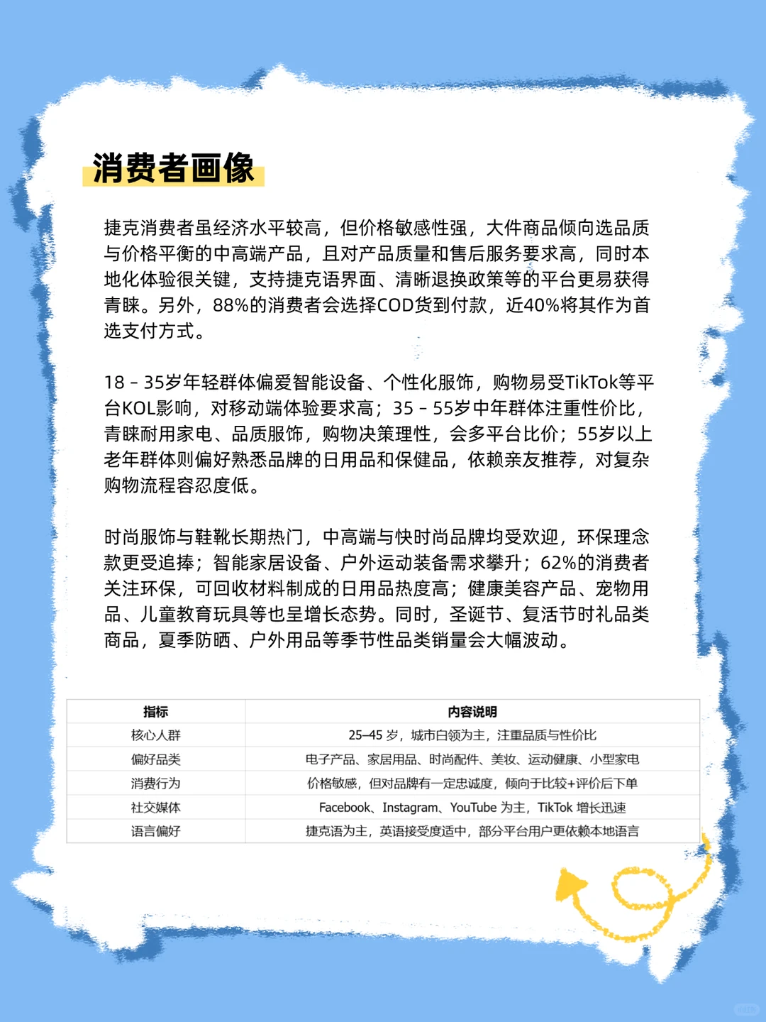 中东欧最具潜力的跨境电商市场之一--捷克