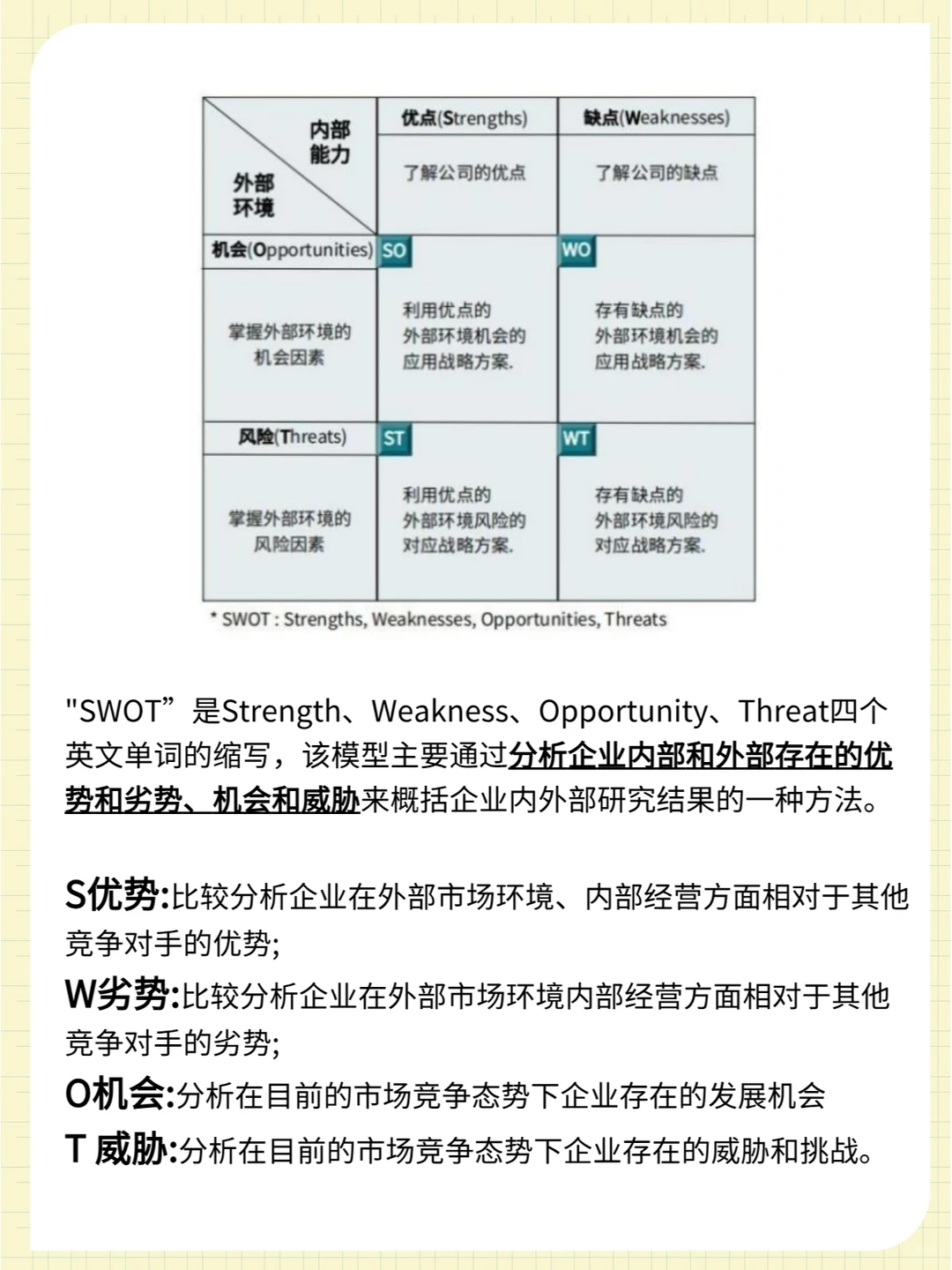还不会做案例分析?这些经典模型速码?