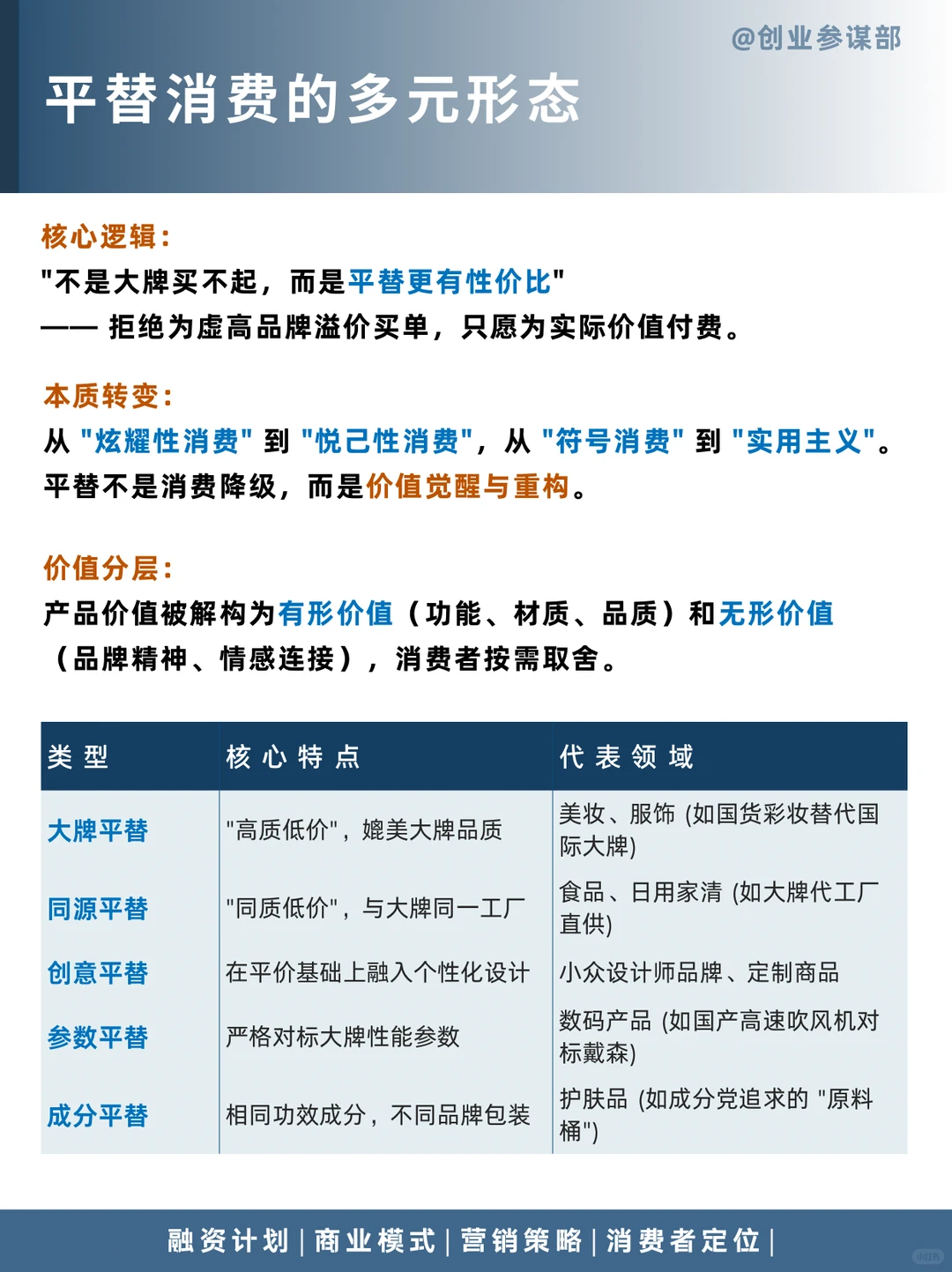 ?平替时代热潮下，品牌营销如何接招？
