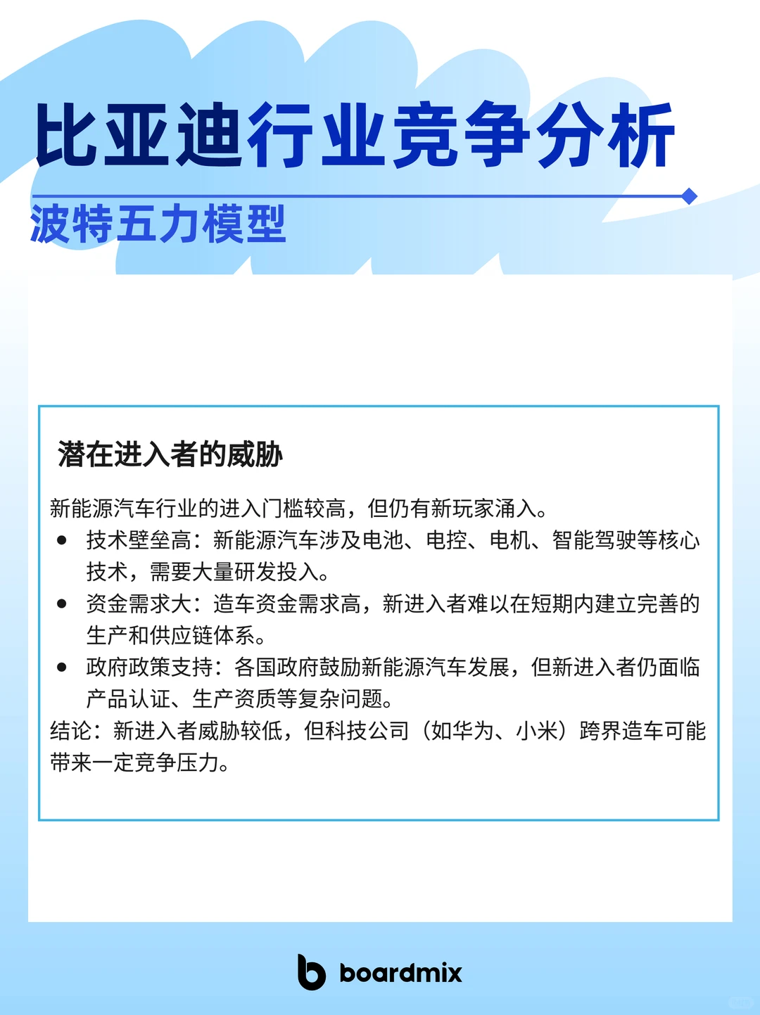 ?比亚迪行业竞争分析|波特五力模型