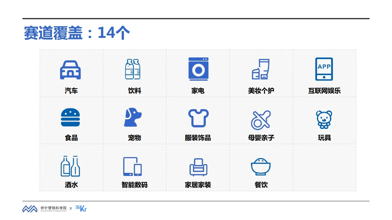 2022年中国最具增长潜力新锐品牌行业研究