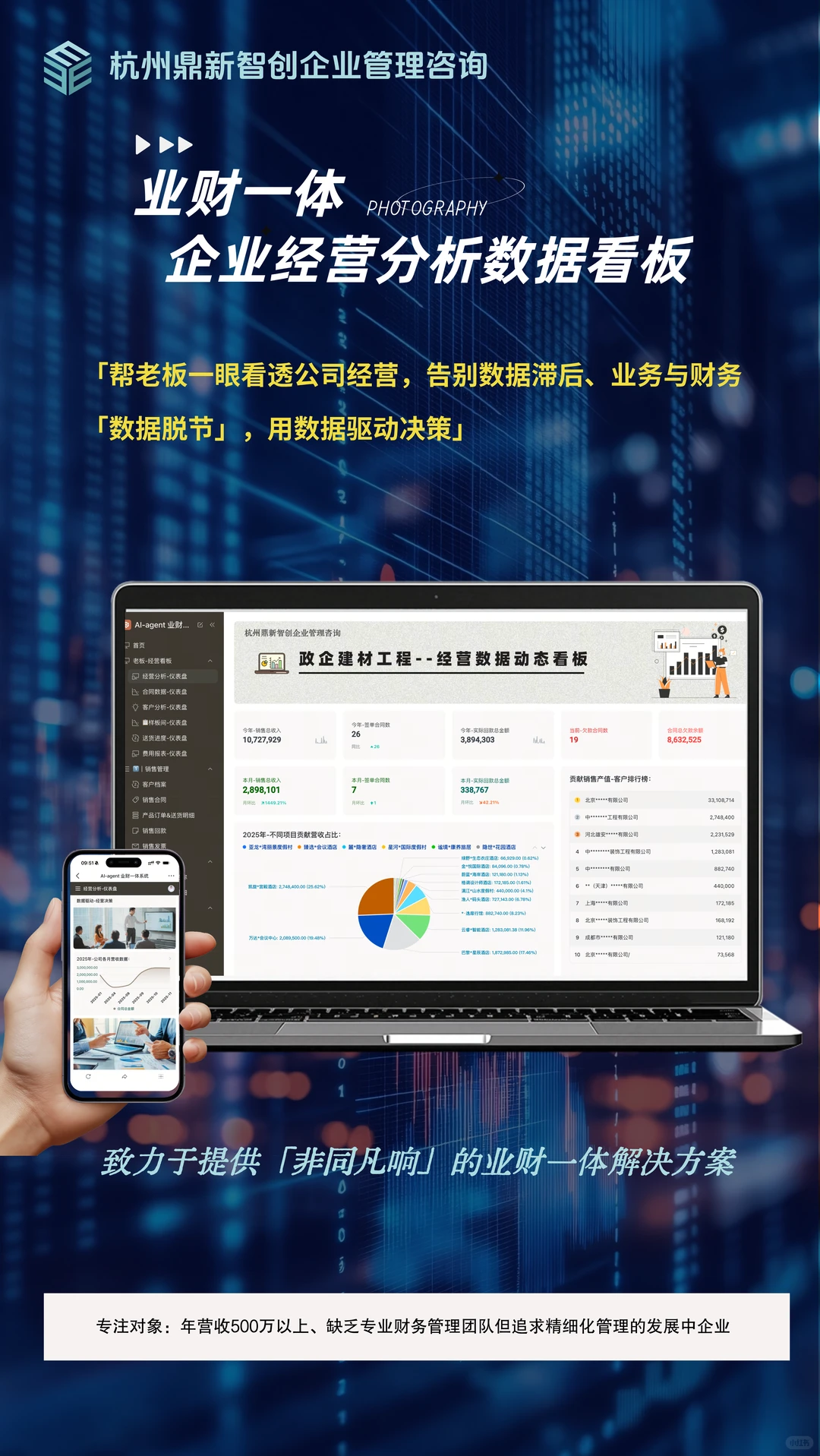 经营罗盘—企业增长智能导航
