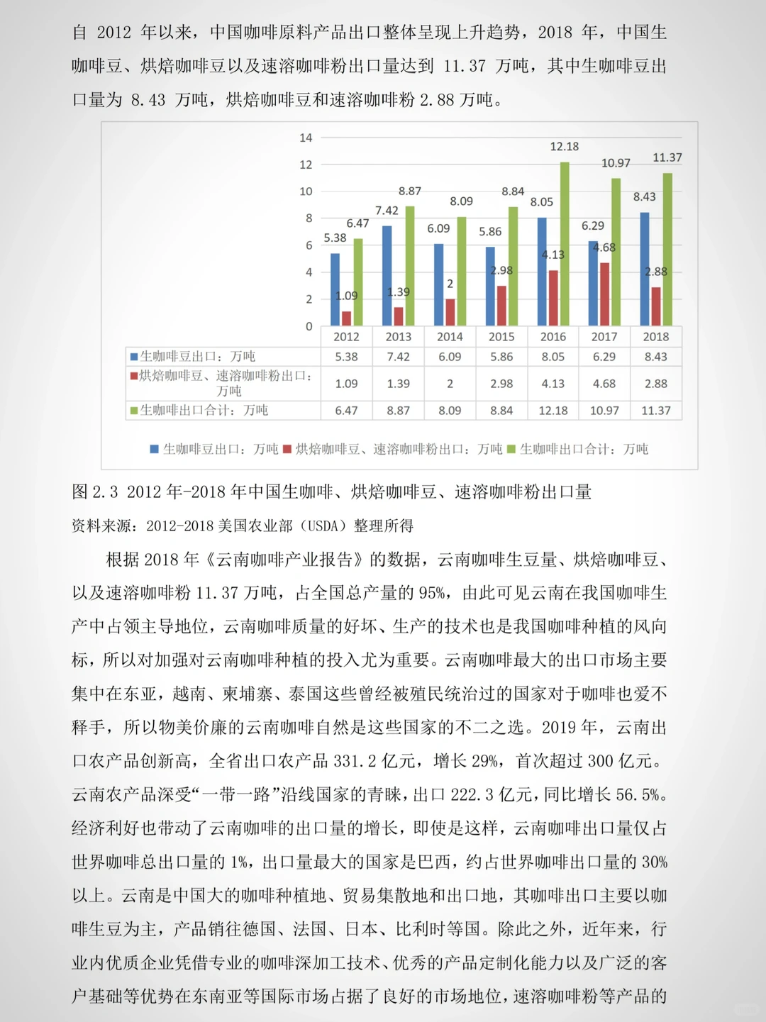 国际经济与贸易的宝子我的论文初稿写完了！