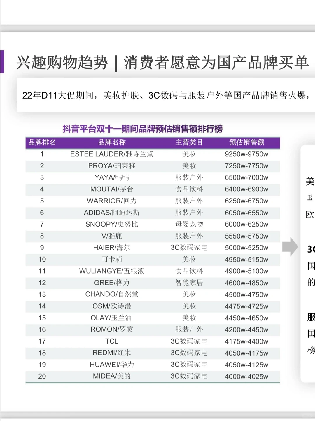 趋势洞察|48页?2023年内容电商白皮书!