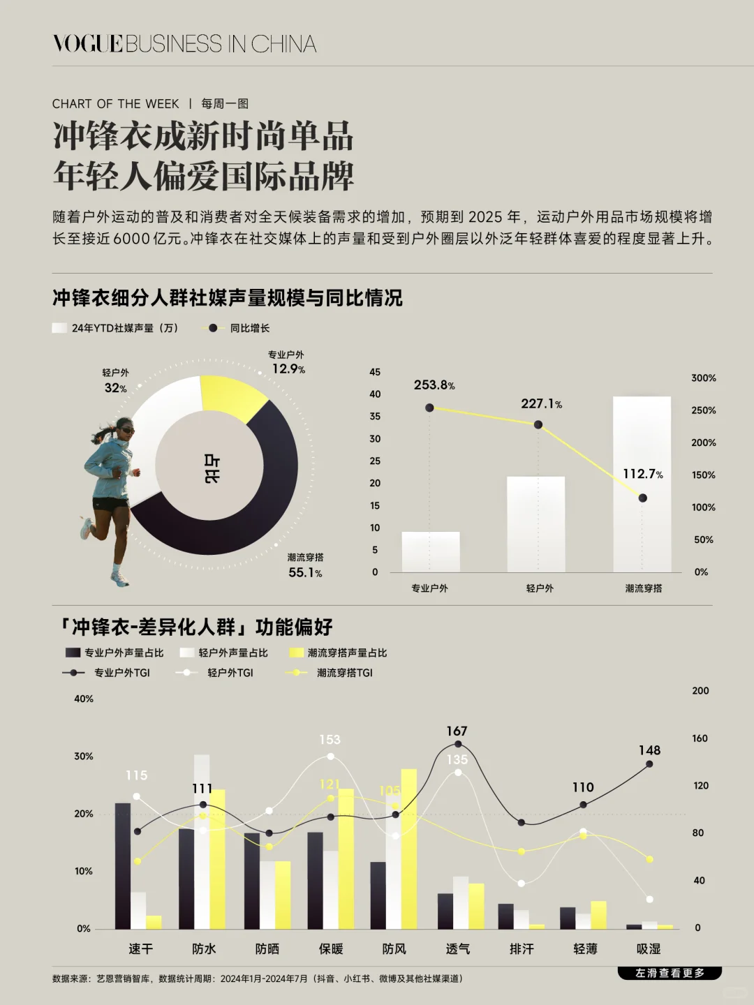 冲锋衣如何成为年轻人追捧的时尚单品?