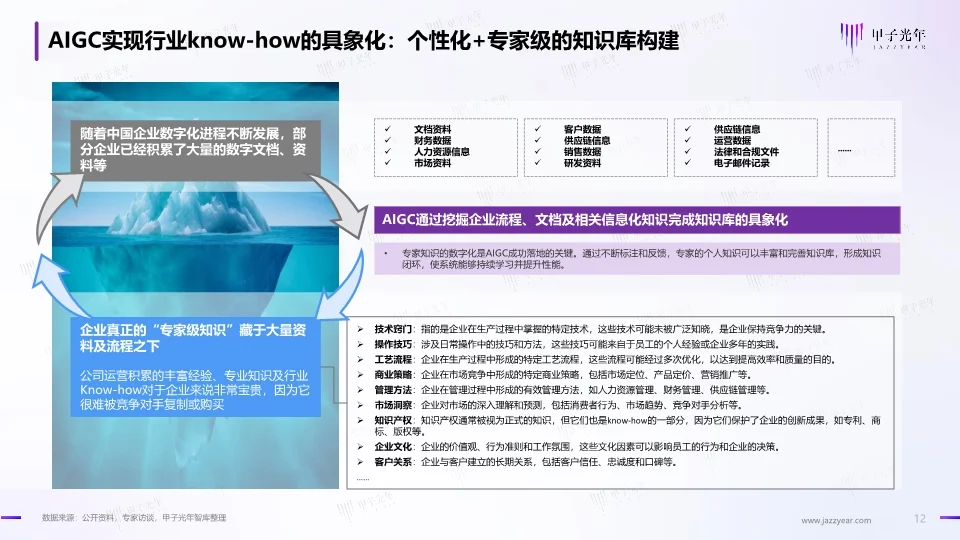 中国AIGC行业应用价值研究报告