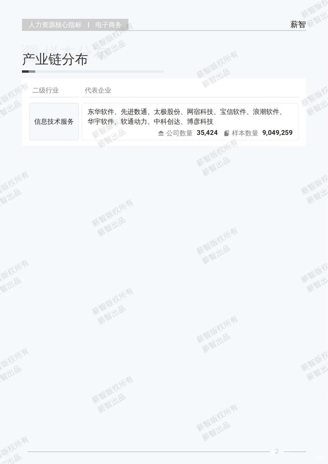 2025 电子商务行业白皮书