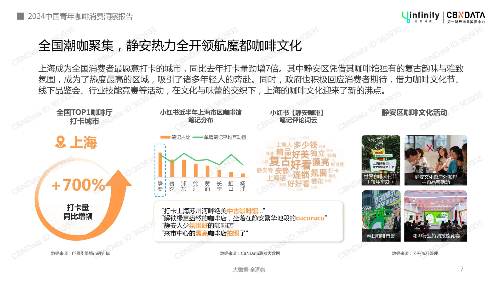 中国咖啡市场崛起,年轻人成消费主力军