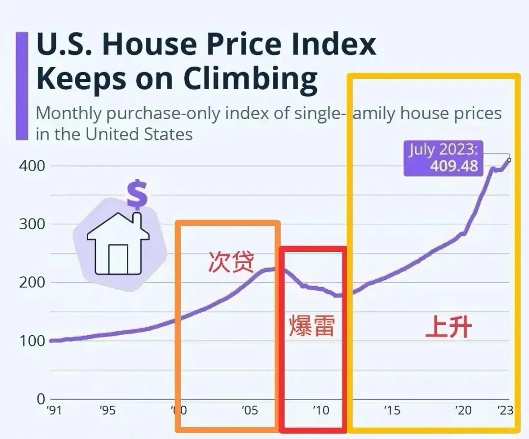 12.3 与?地产相比,大A下跌如此温和
