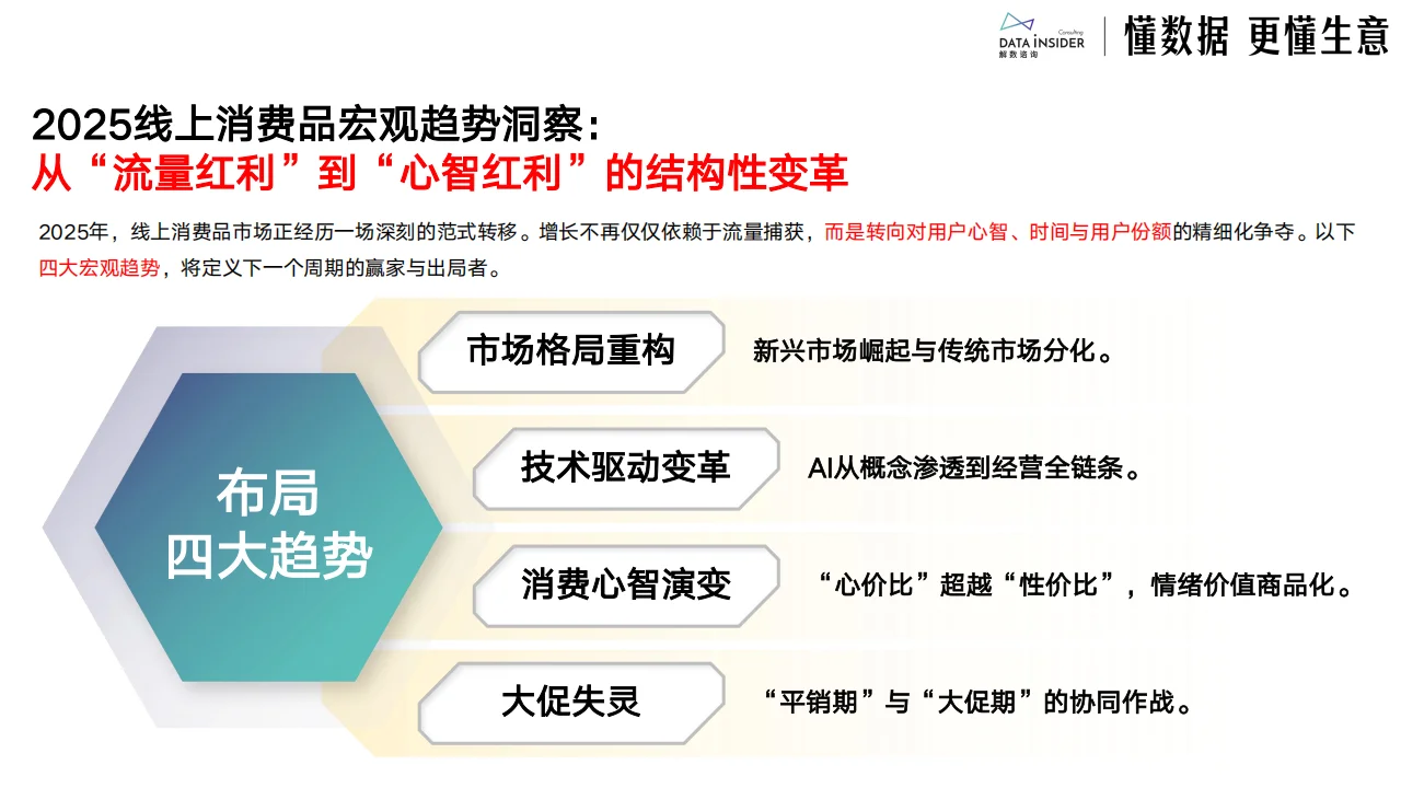 2025私域变现新玩法