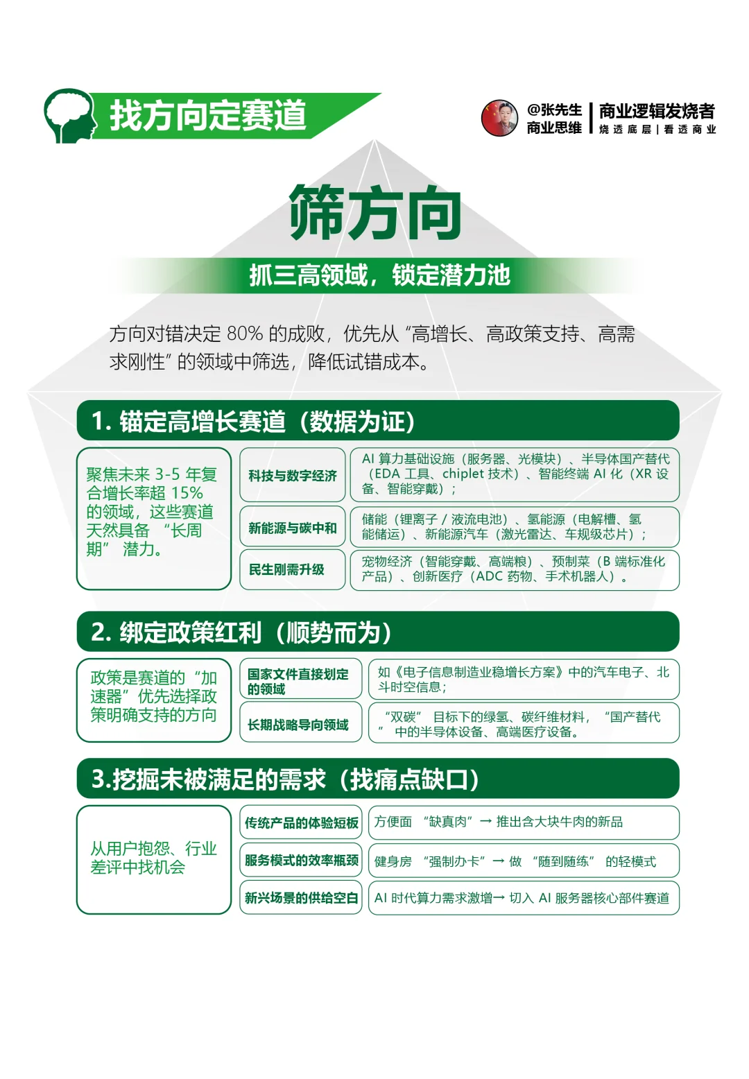 战略决策与执行思维框架