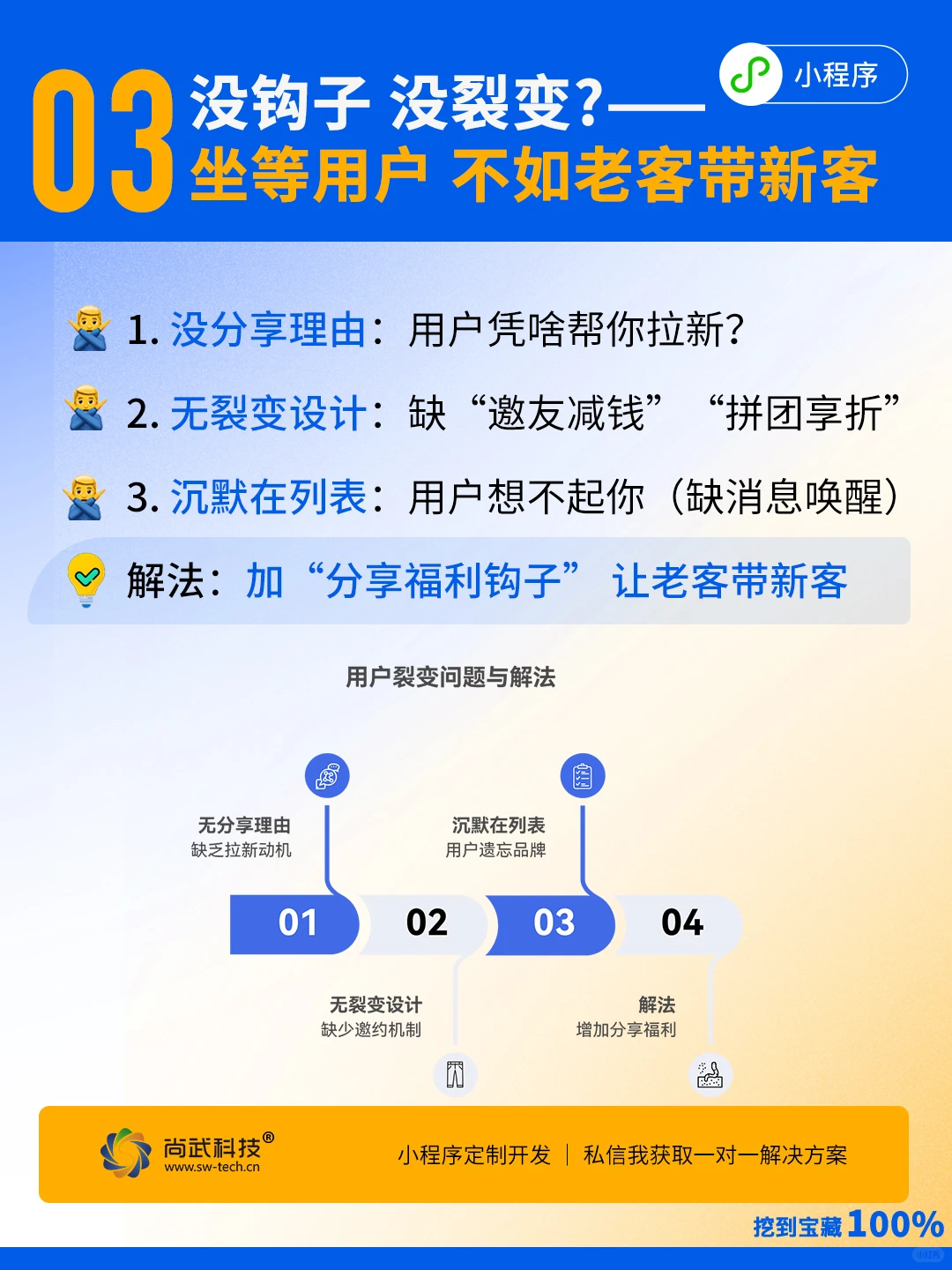 小程序用户增长慢 90%卡在这3点|小程序开发