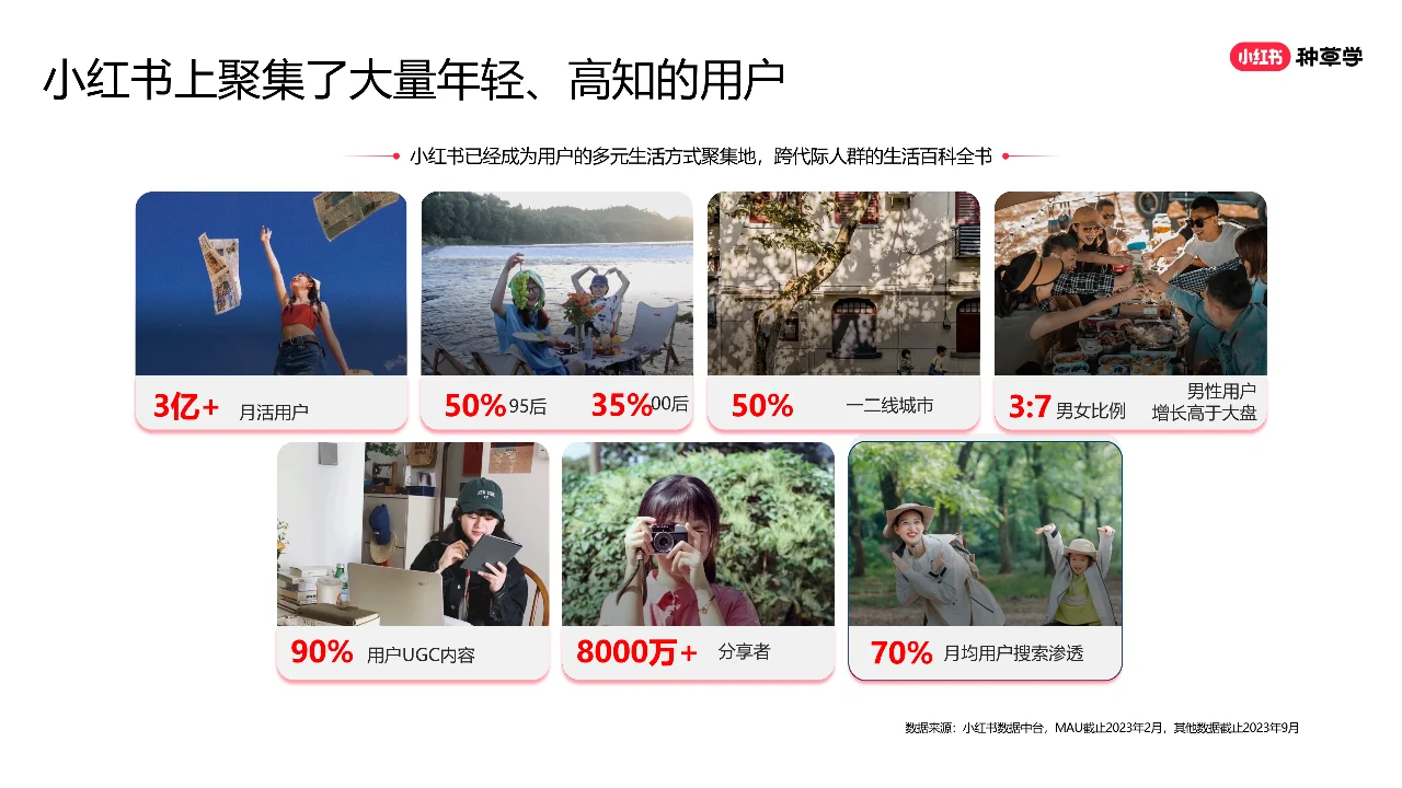 2024年「新锐品牌」+618高质量增长攻略