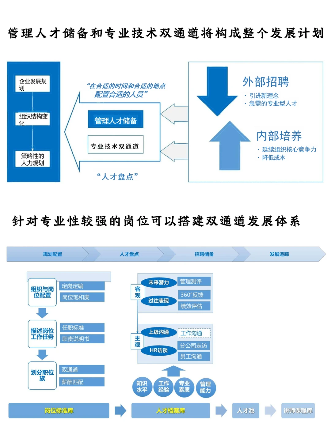 做好这几步 手把手教你做好人才培养和储备