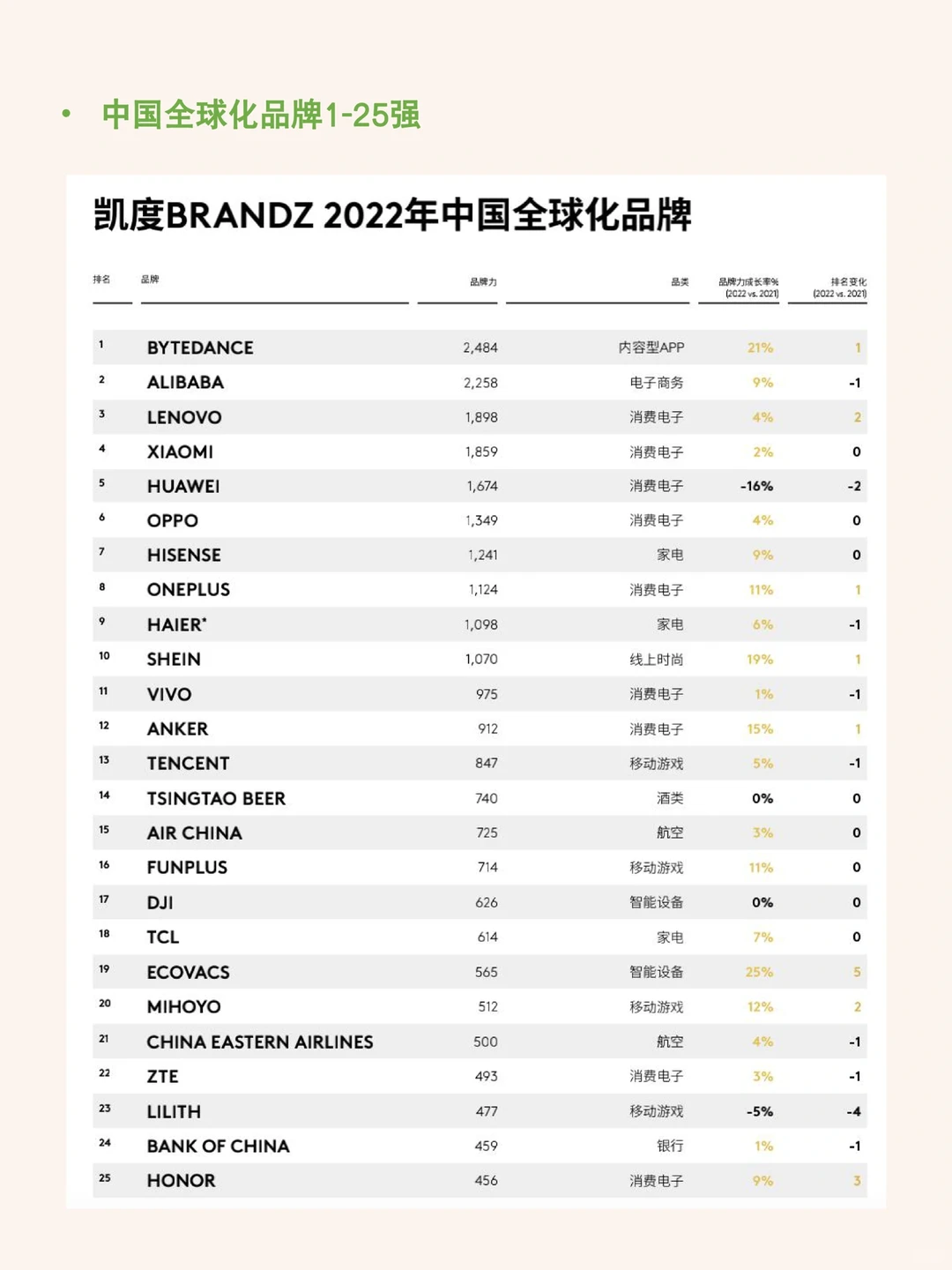 每天研究一篇行业报告：凯度BrandZ品牌榜单