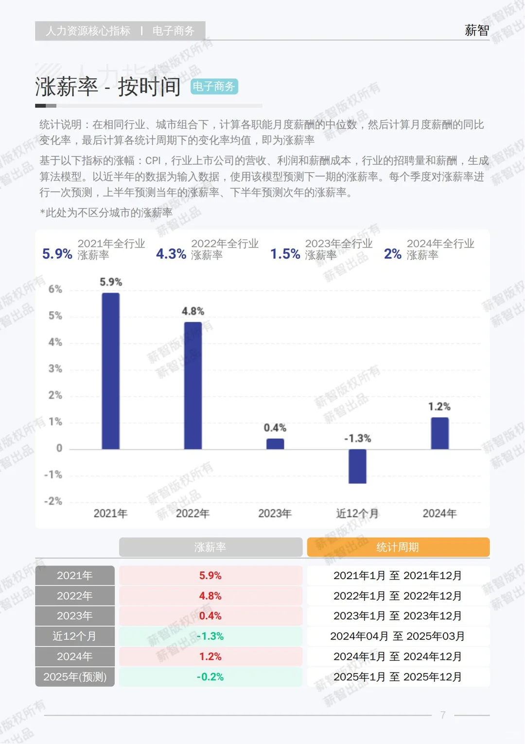 2025 电子商务行业白皮书