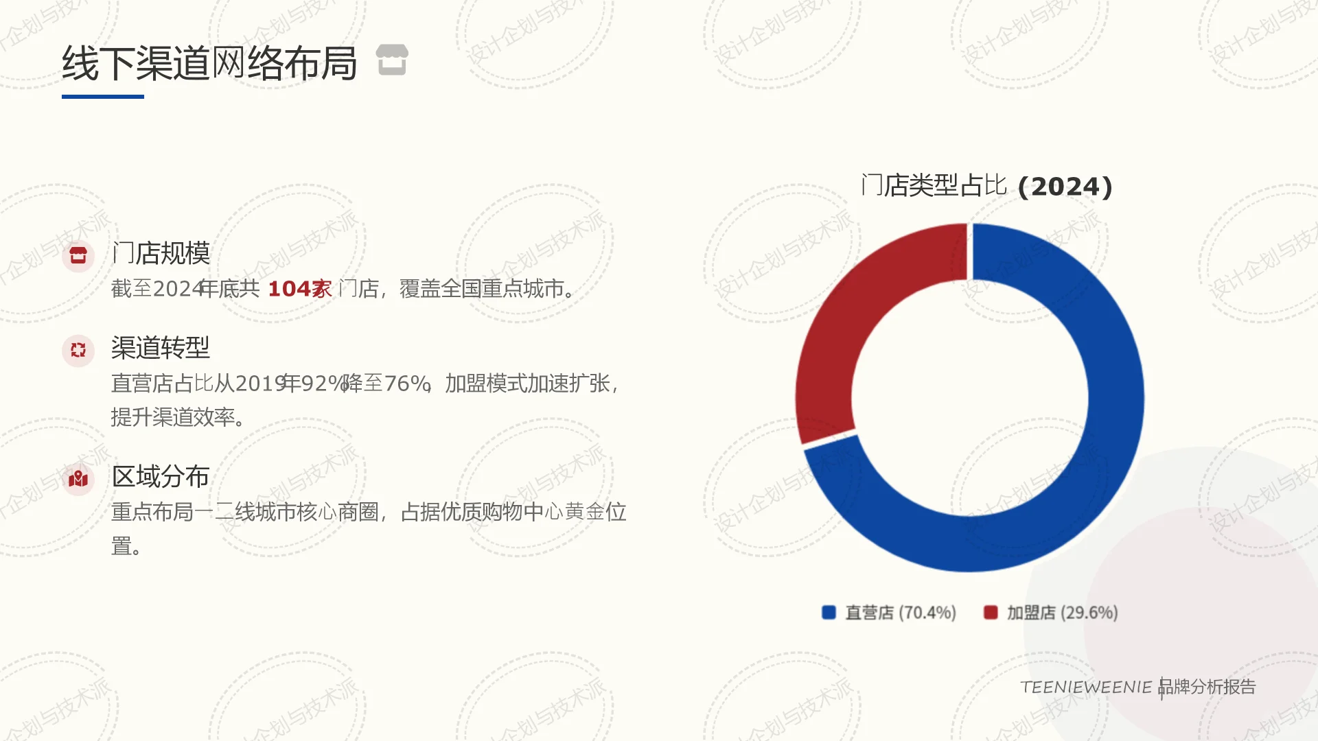 ? TEENIEWEENIE 战略:IP驱动与渠道破局