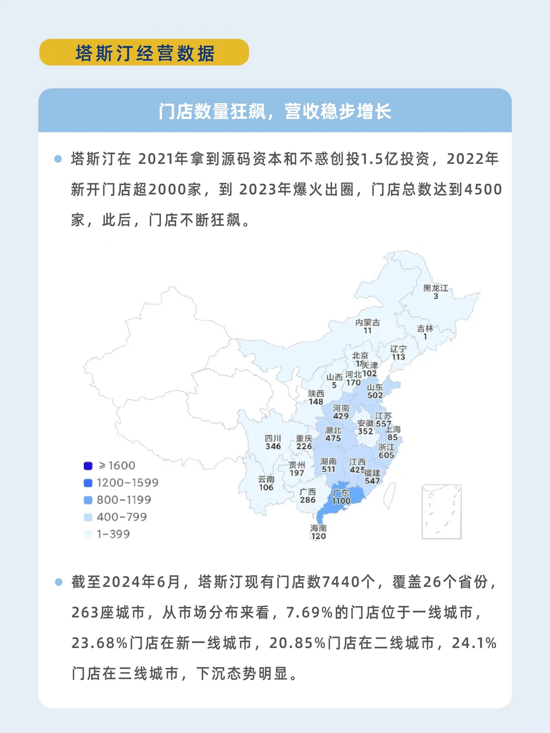 一天一个品牌故事——塔斯汀