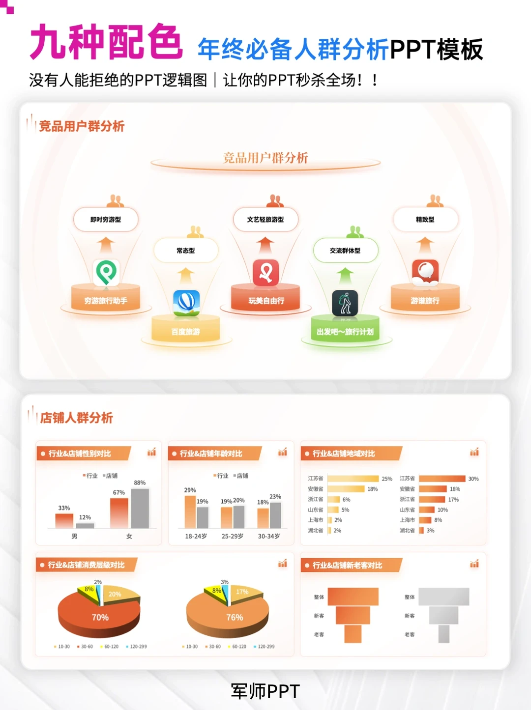 ?超全！用户群调研分析PPT模板！