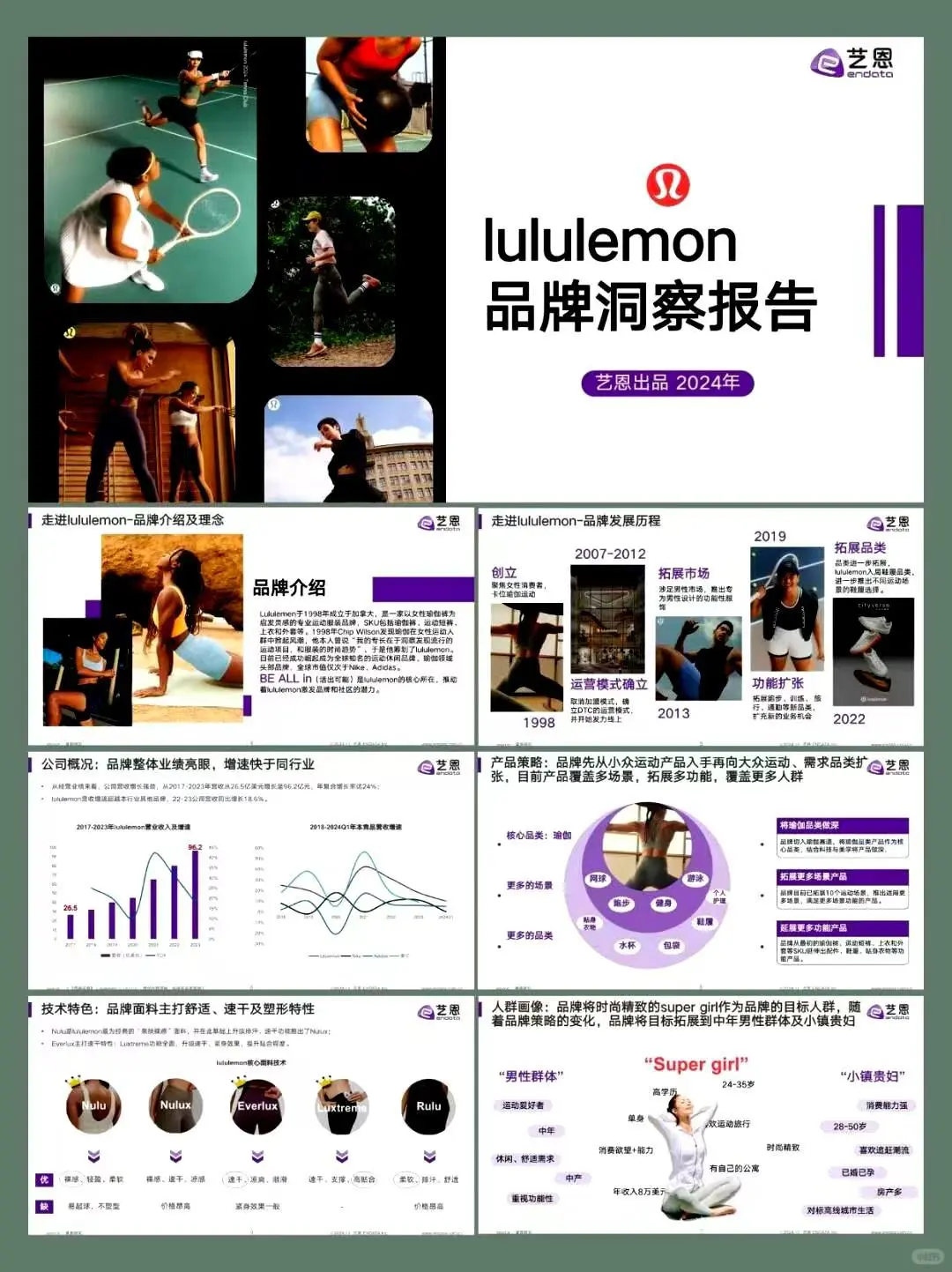 Lululemon2024品牌洞察报告