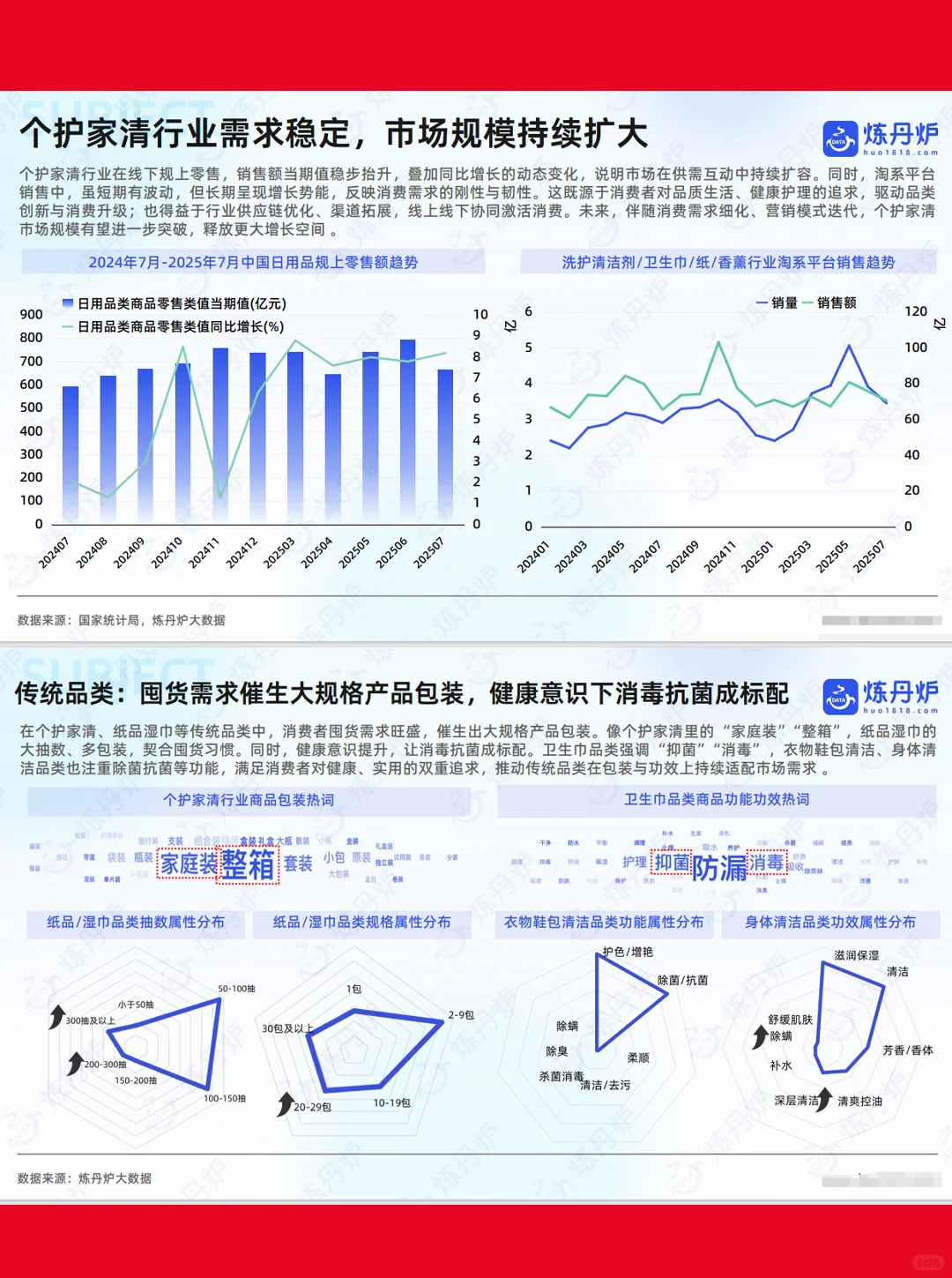 37页|2025线上消费：重点行业趋势复盘/展望