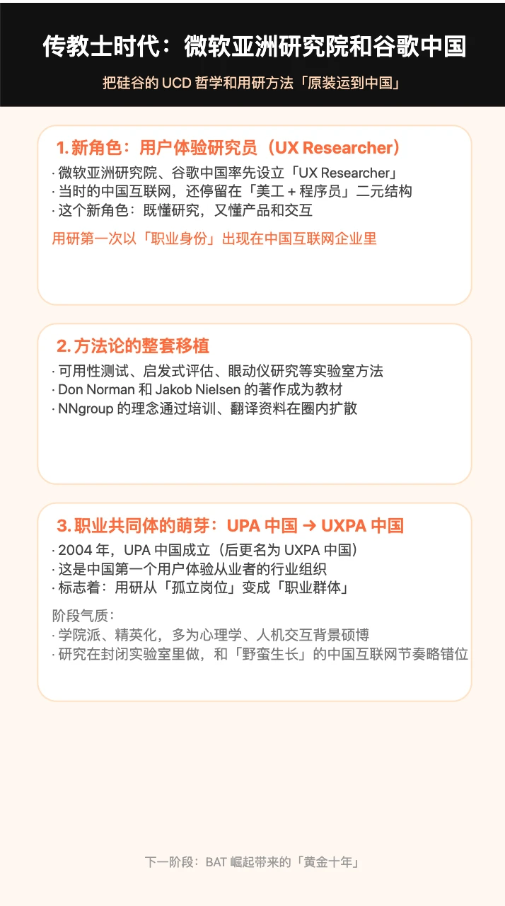 UCD 这条路径的用户研究发展史